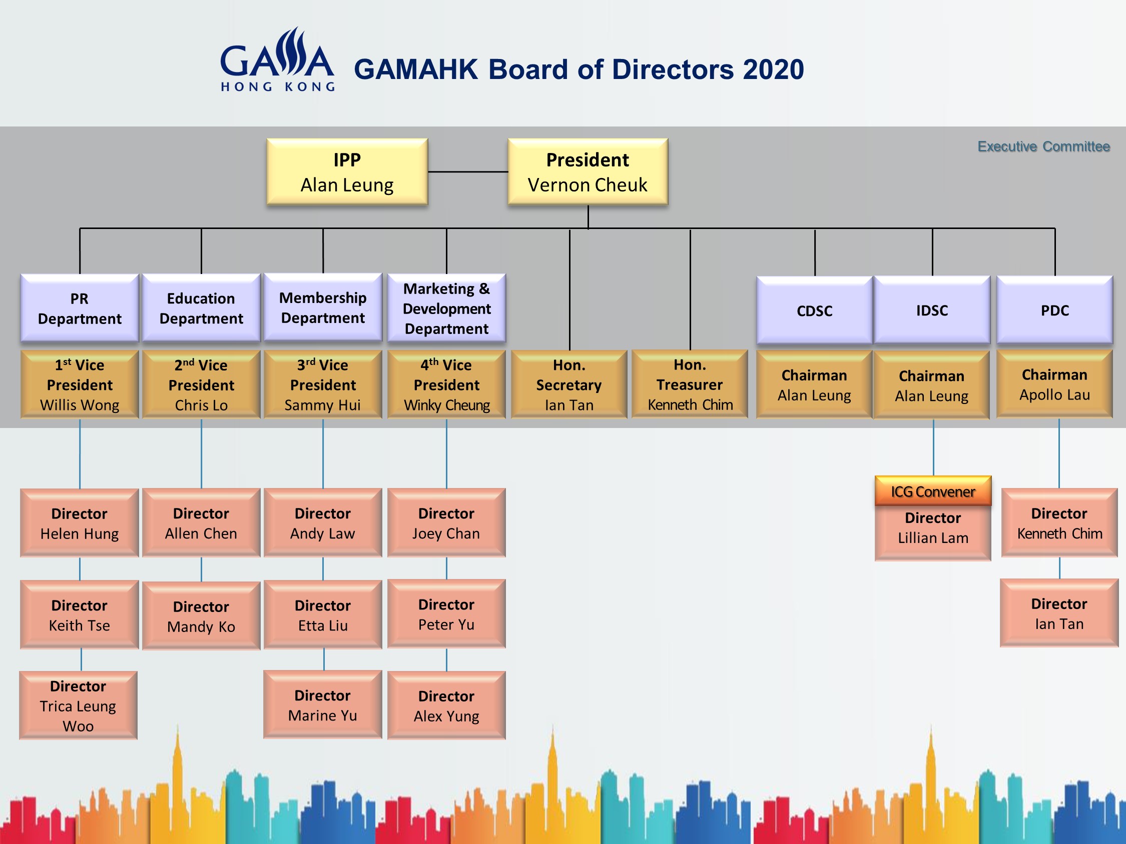 GAMA Board of Directors 2020