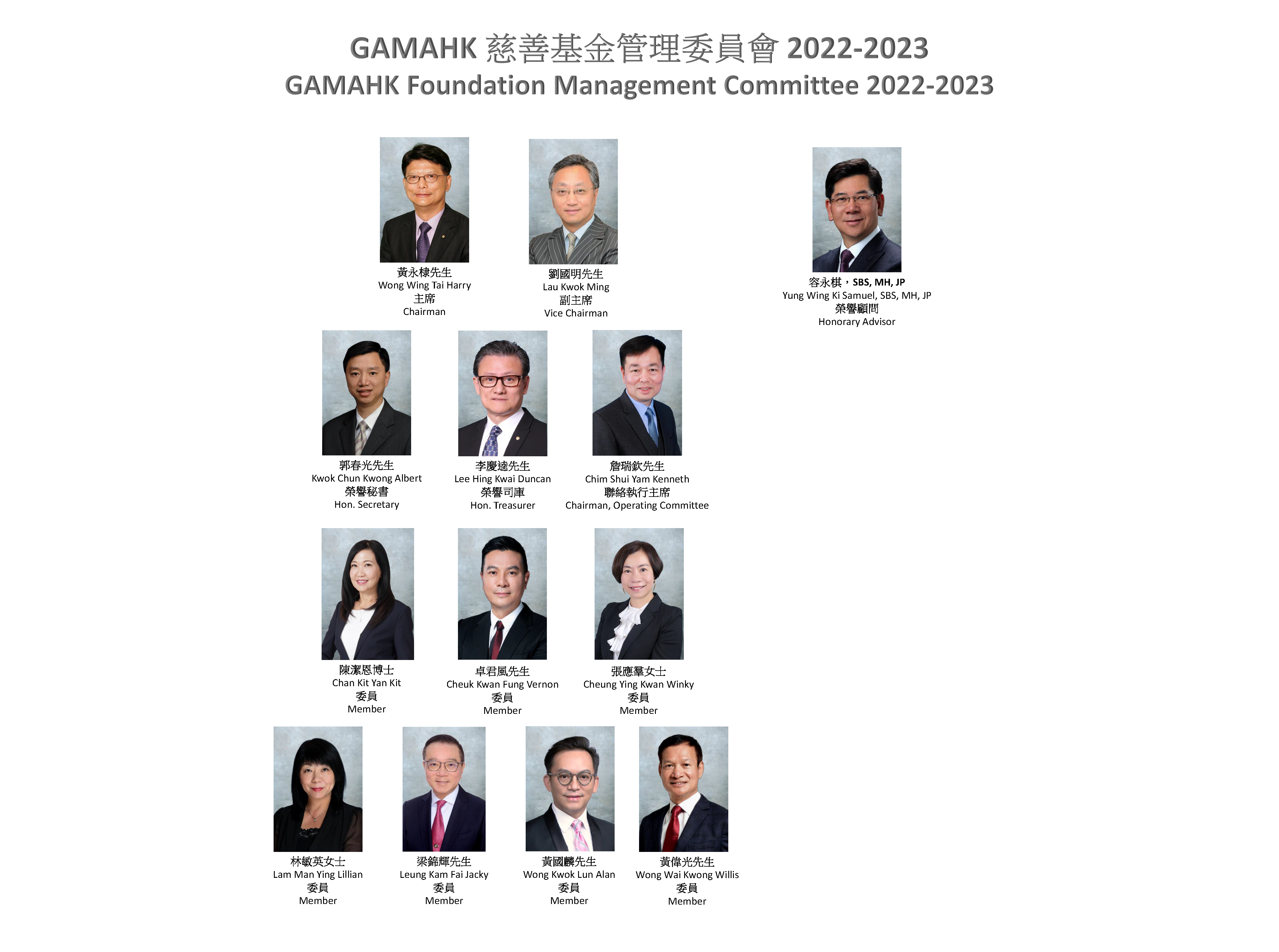 GAMAHK Foundation MC chart