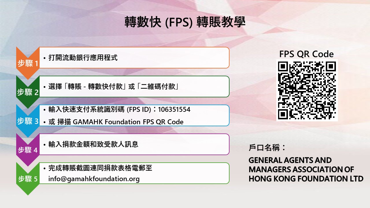FPS