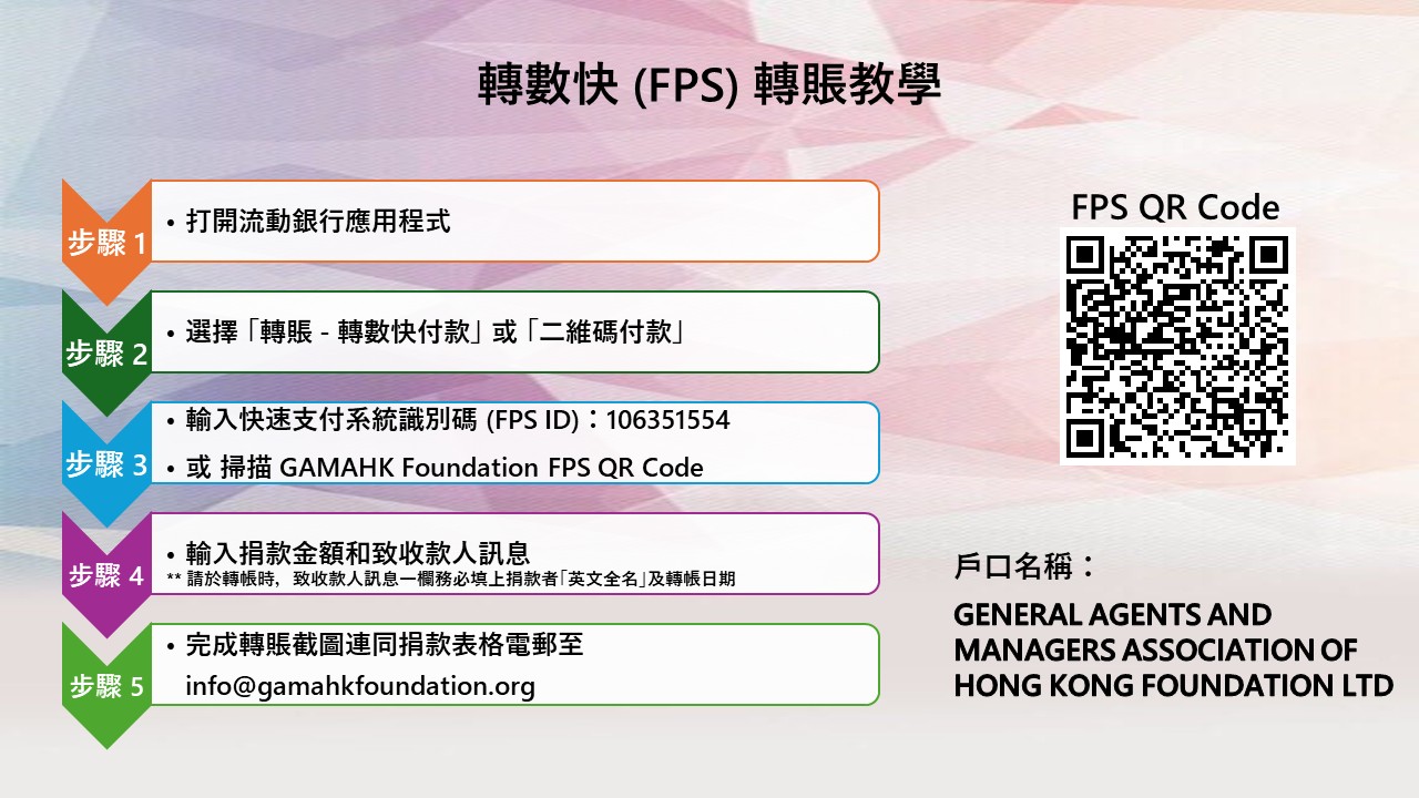 FPS