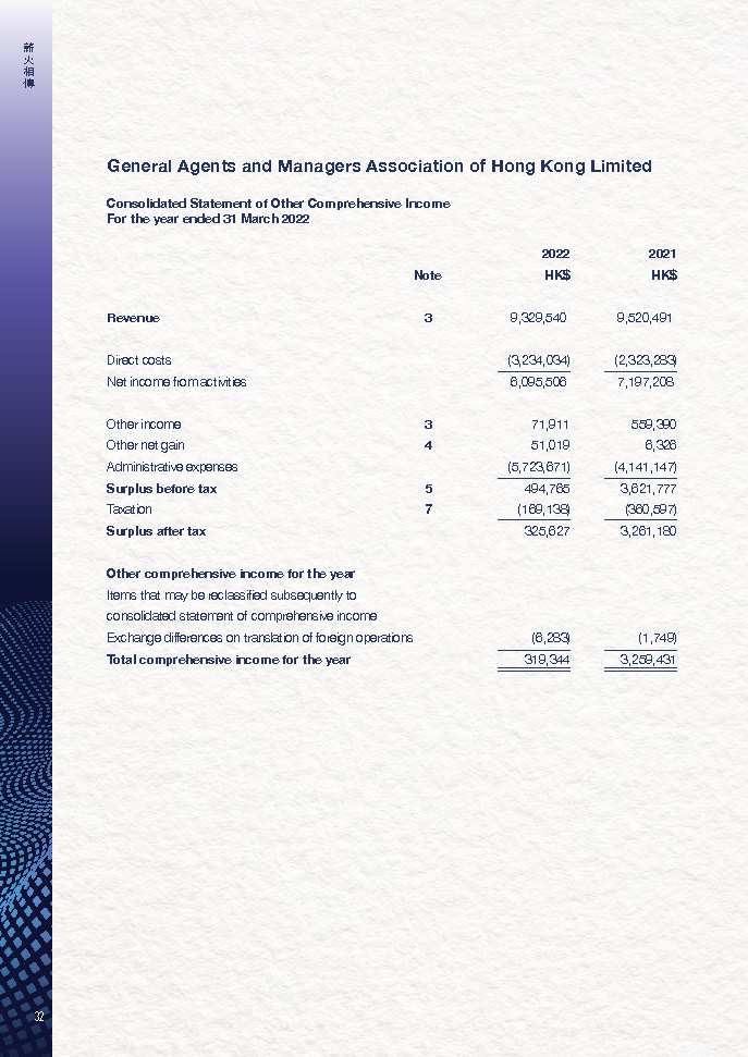 GAMAHK Annual Report 2022 (Final)_部分2_頁面_13