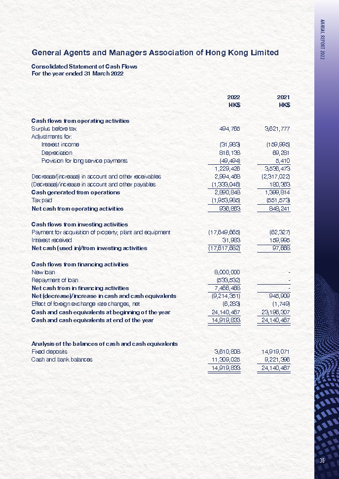 GAMAHK Annual Report 2022 (Final)_部分2_頁面_16