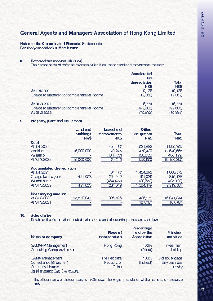 GAMAHK Annual Report 2022 (Final)_部分3_頁面_06