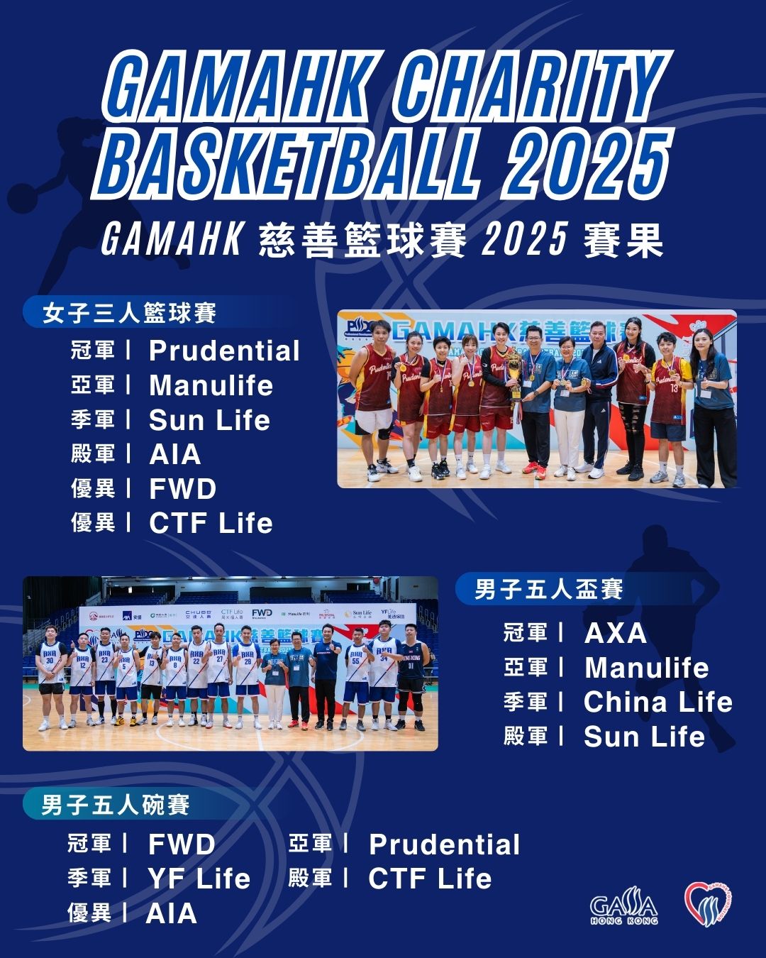 Basketball 賽果 (3)