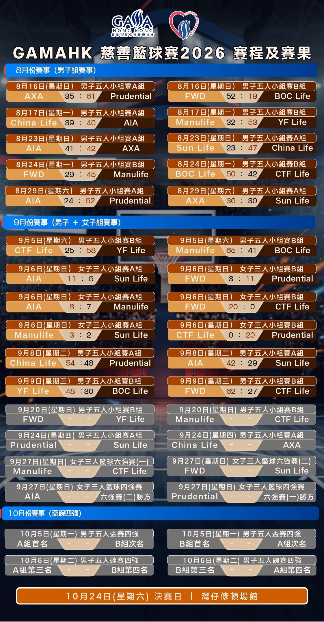 GAMAHK 慈善籃球賽2026 web 賽程 (2)