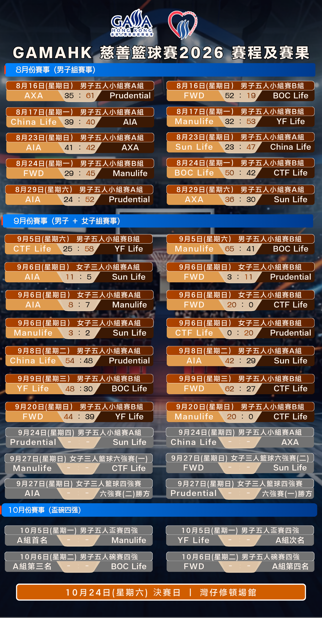 GAMAHK 慈善籃球賽2026 web 賽程